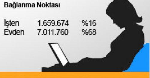 İnternette kadın hakimiyeti