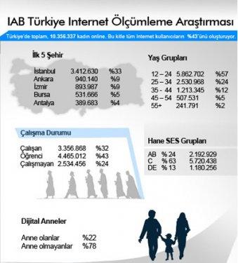 İnternette kadın hakimiyeti