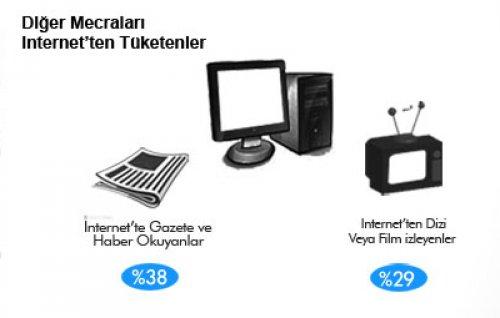 İnternette kadın hakimiyeti