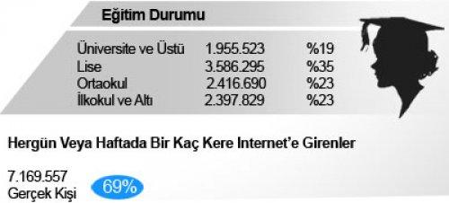 İnternette kadın hakimiyeti