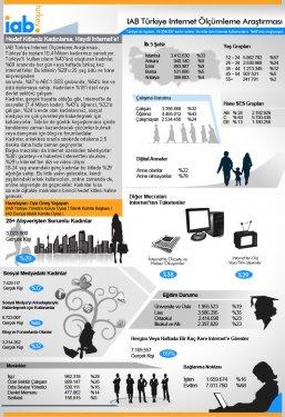 İnternette kadın hakimiyeti