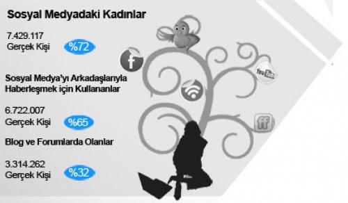 İnternette kadın hakimiyeti