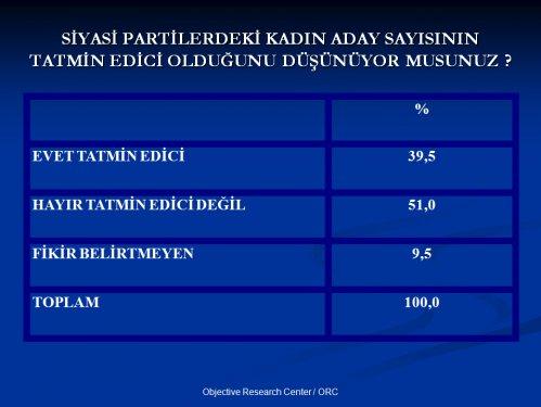 ORC'nin Nisan ayı seçim anketi