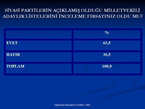 ORC'nin Nisan ayı seçim anketi
