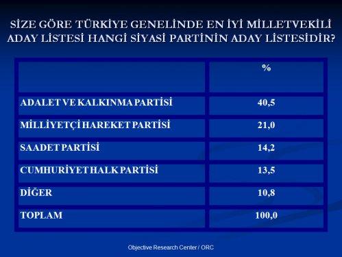 ORC'nin Nisan ayı seçim anketi