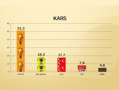 AKAM'ın Güneydoğu anketi - Resim 9