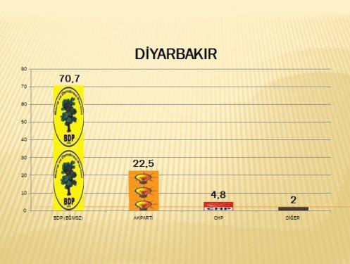 AKAM'ın Güneydoğu anketi - Resim 7