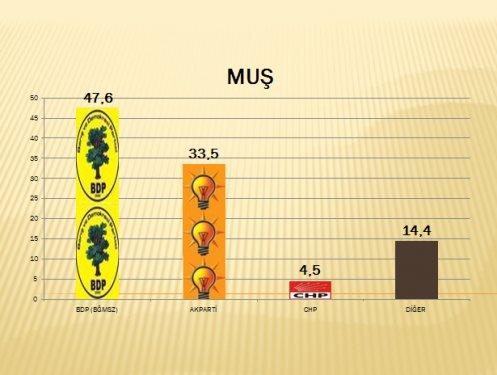 AKAM'ın Güneydoğu anketi - Resim 11
