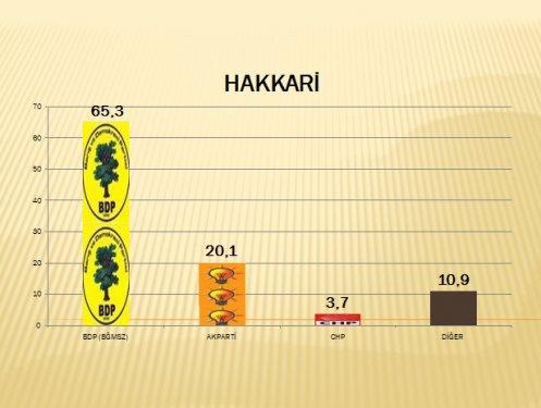 AKAM'ın Güneydoğu anketi - Resim 8