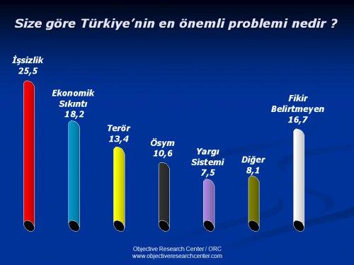 ORC'nin Mayıs ayı seçim anketi