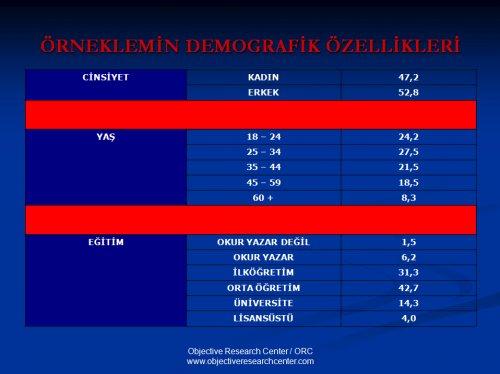 ORC'nin Mayıs ayı seçim anketi