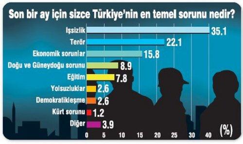 GENAR'ın son seçim anketi