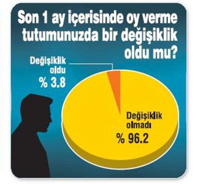 GENAR'ın son seçim anketi