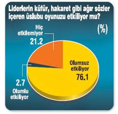 GENAR'ın son seçim anketi