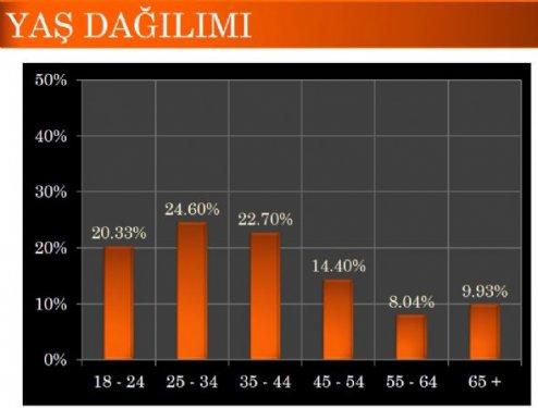 SONAR'ın seçim anketinden şaşırtan sonuç - Resim 2