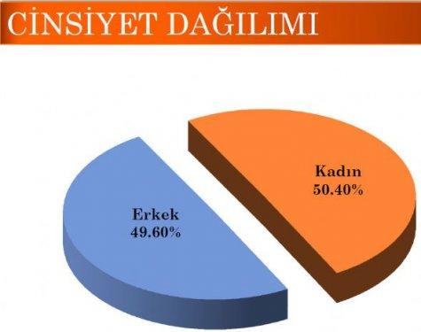 SONAR'ın seçim anketinden şaşırtan sonuç - Resim 3