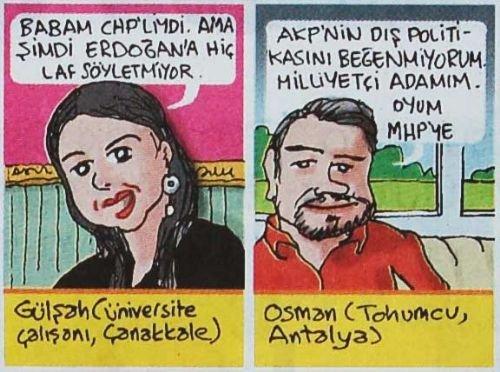 Salih Memecan'ın seçim anketi