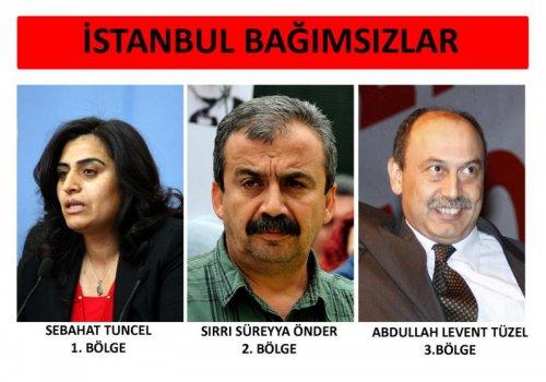 İl il 24. dönem milletvekili listesi - Resim 89