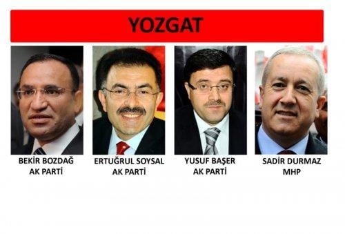 İl il 24. dönem milletvekili listesi - Resim 26
