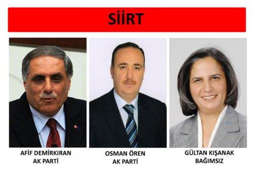 İl il 24. dönem milletvekili listesi - Resim 17