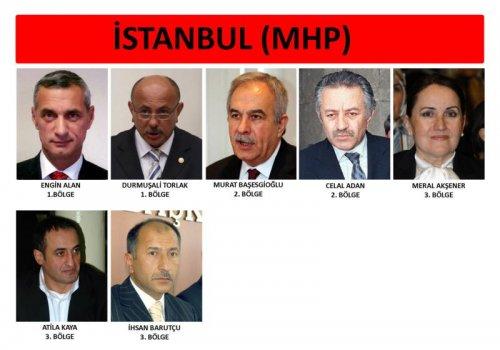 İl il 24. dönem milletvekili listesi - Resim 88
