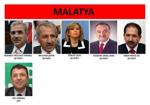 İl il 24. dönem milletvekili listesi - Resim 3