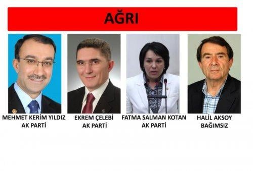 İl il 24. dönem milletvekili listesi - Resim 58