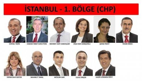 İl il 24. dönem milletvekili listesi - Resim 83