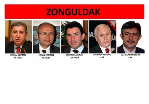 İl il 24. dönem milletvekili listesi - Resim 43