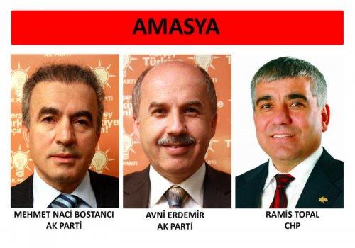 İl il 24. dönem milletvekili listesi - Resim 46