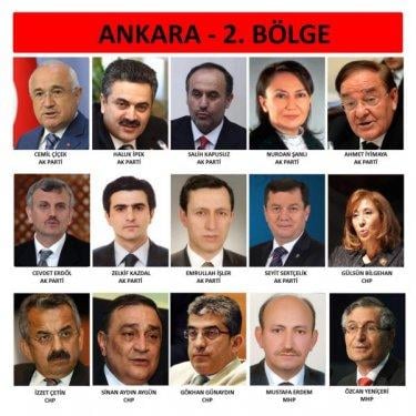 İl il 24. dönem milletvekili listesi - Resim 68