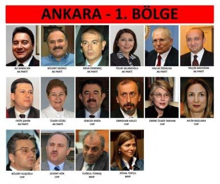 İl il 24. dönem milletvekili listesi - Resim 69