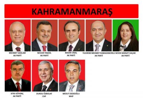 İl il 24. dönem milletvekili listesi - Resim 39
