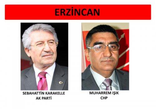 İl il 24. dönem milletvekili listesi - Resim 28