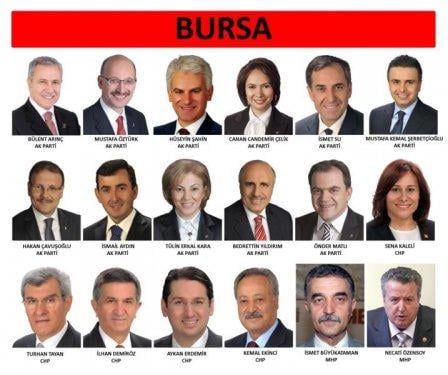 İl il 24. dönem milletvekili listesi - Resim 62