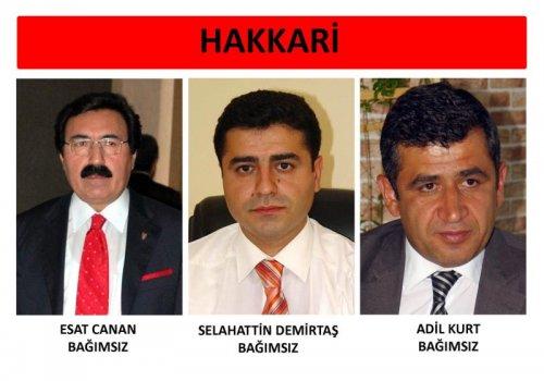 İl il 24. dönem milletvekili listesi - Resim 34