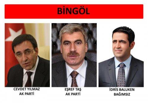 İl il 24. dönem milletvekili listesi - Resim 67