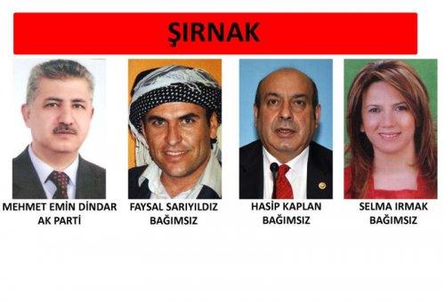 İl il 24. dönem milletvekili listesi - Resim 61