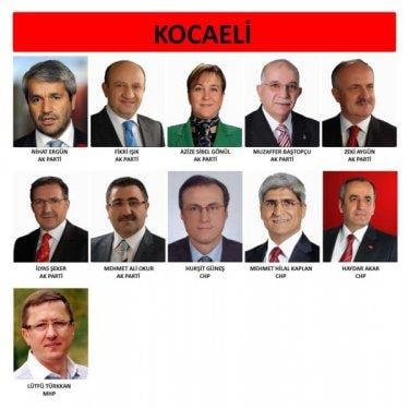 İl il 24. dönem milletvekili listesi - Resim 56