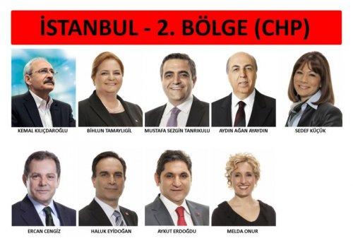 İl il 24. dönem milletvekili listesi - Resim 85