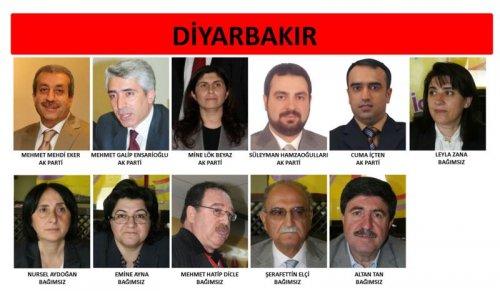 İl il 24. dönem milletvekili listesi - Resim 76