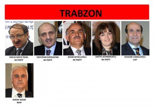 İl il 24. dönem milletvekili listesi - Resim 55
