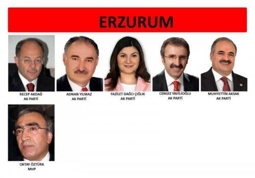 İl il 24. dönem milletvekili listesi - Resim 71
