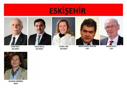 İl il 24. dönem milletvekili listesi - Resim 50