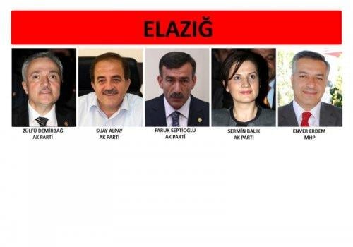 İl il 24. dönem milletvekili listesi - Resim 20