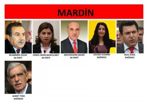 İl il 24. dönem milletvekili listesi - Resim 42