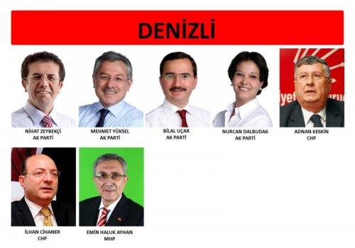 İl il 24. dönem milletvekili listesi - Resim 51