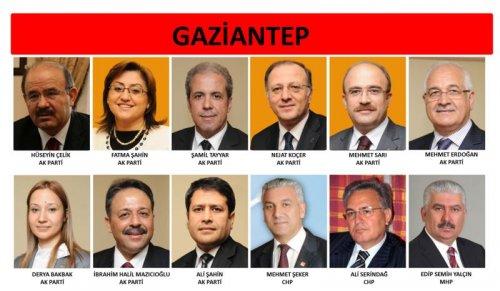 İl il 24. dönem milletvekili listesi - Resim 65