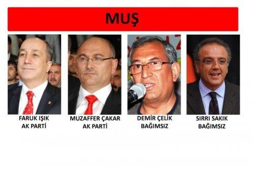 İl il 24. dönem milletvekili listesi - Resim 63