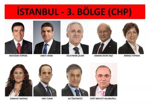 İl il 24. dönem milletvekili listesi - Resim 87